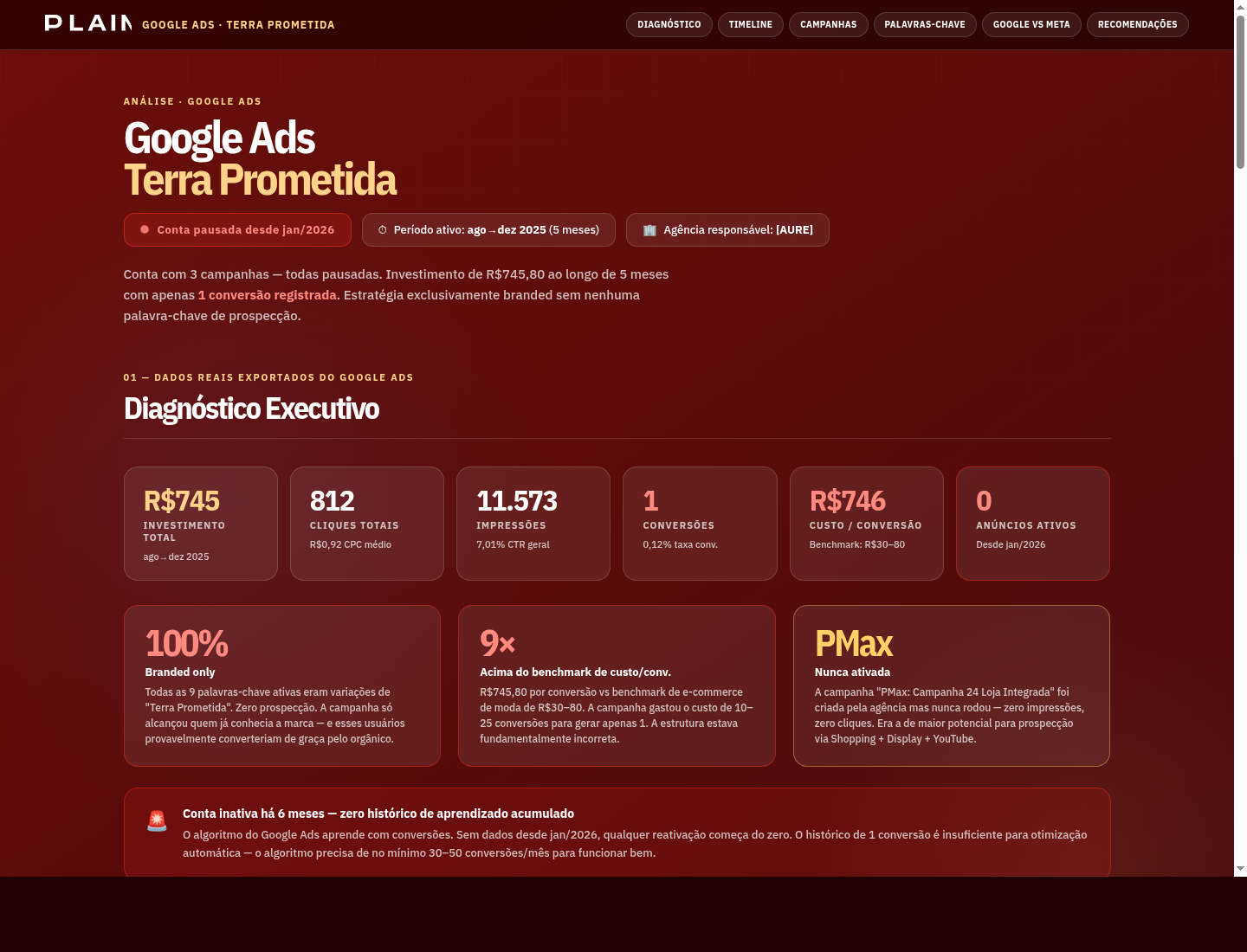 Print da auditoria de Google Ads da Terra Prometida