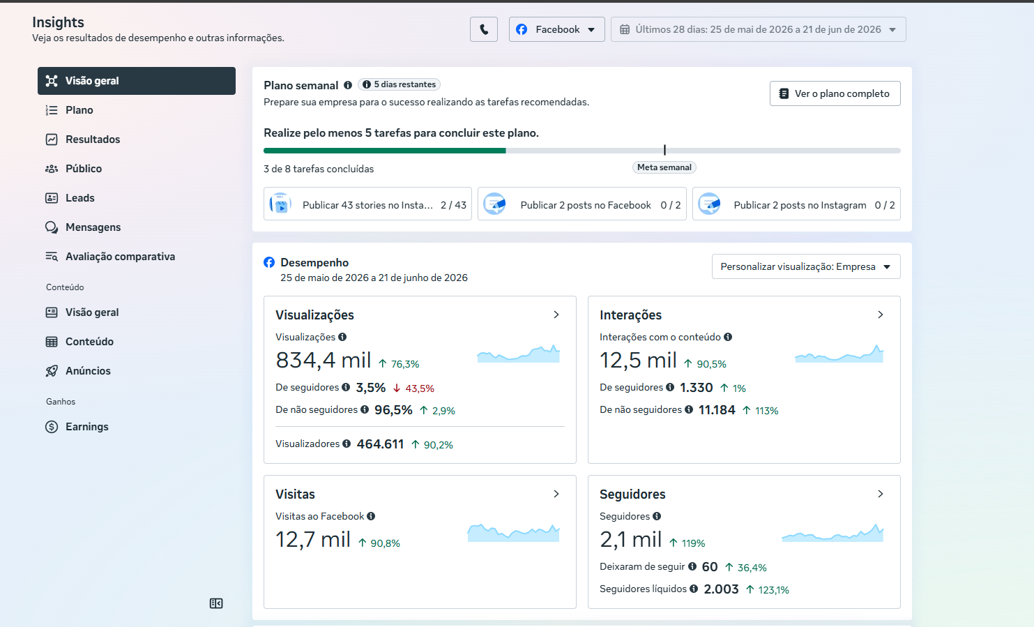 Print de insights do Facebook da Terra Prometida