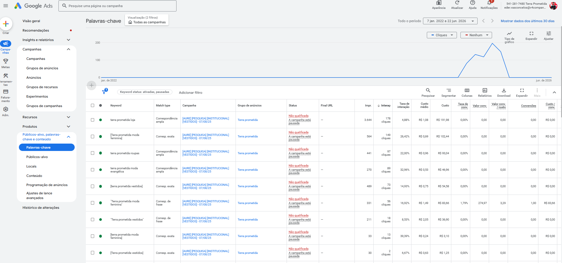 Print de palavras-chave do Google Ads