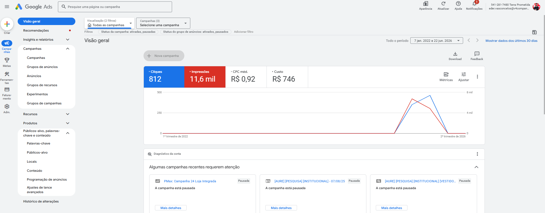 Print da visão geral do Google Ads da Terra Prometida